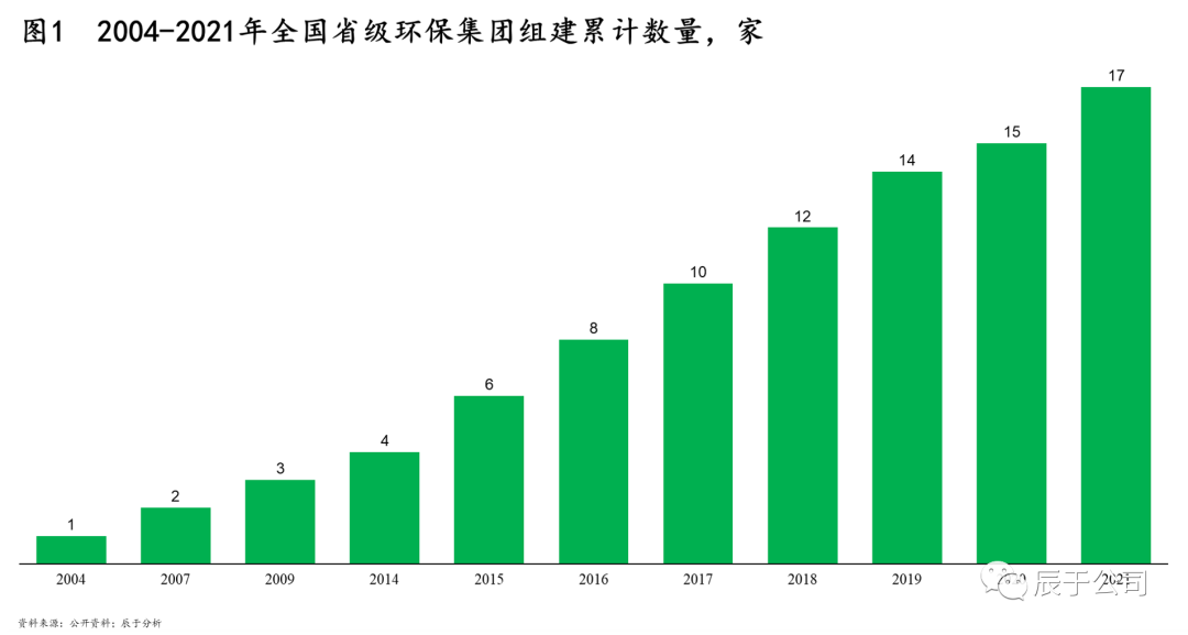 省级环保平台成立≠成功，五大困境下，再发展之路如何“破局”？【上】-