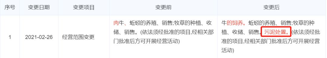 消失的污泥去哪儿了?- 消失的污泥去哪儿了?-