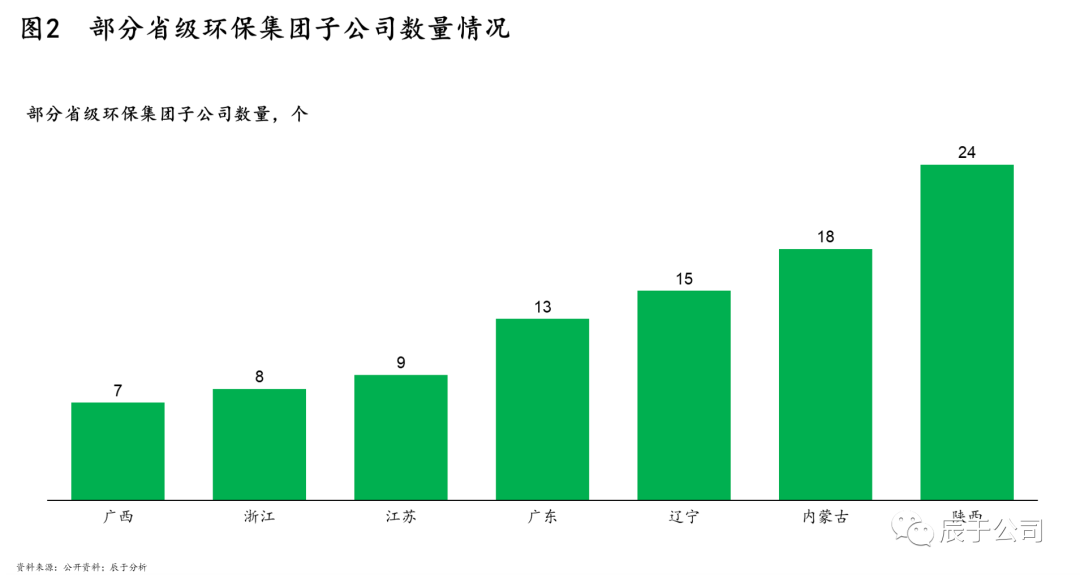 省级环保平台成立≠成功，五大困境下，再发展之路如何“破局”？【上】-