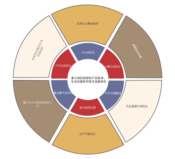 绿债8000亿的资本经:环保项目“烧钱”也“值钱”- 绿债8000亿的资本经:环保项目“烧钱”也“值钱”-