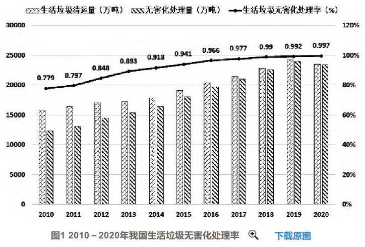 好文推荐 | 浅析我国垃圾焚烧发电行业发展趋势-