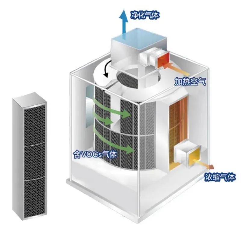 环保展|分子筛在VOCs废气处理领域的技术-