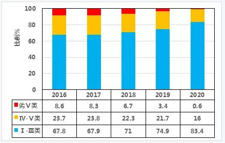 双碳目标下城镇污水处理的智慧化、资源化新业务发展启示-