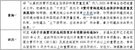 山东布局黄河生态保护:开工93个项目,总投资427亿元!- 山东布局黄河生态保护:开工93个项目,总投资427亿元!-