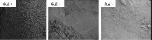 工业废盐中有机物的深度去除方法-
