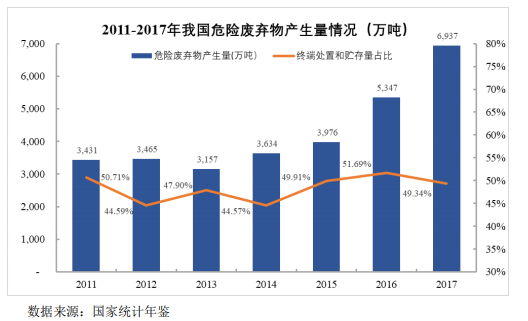 我国垃圾填埋现状与未来发展分析-