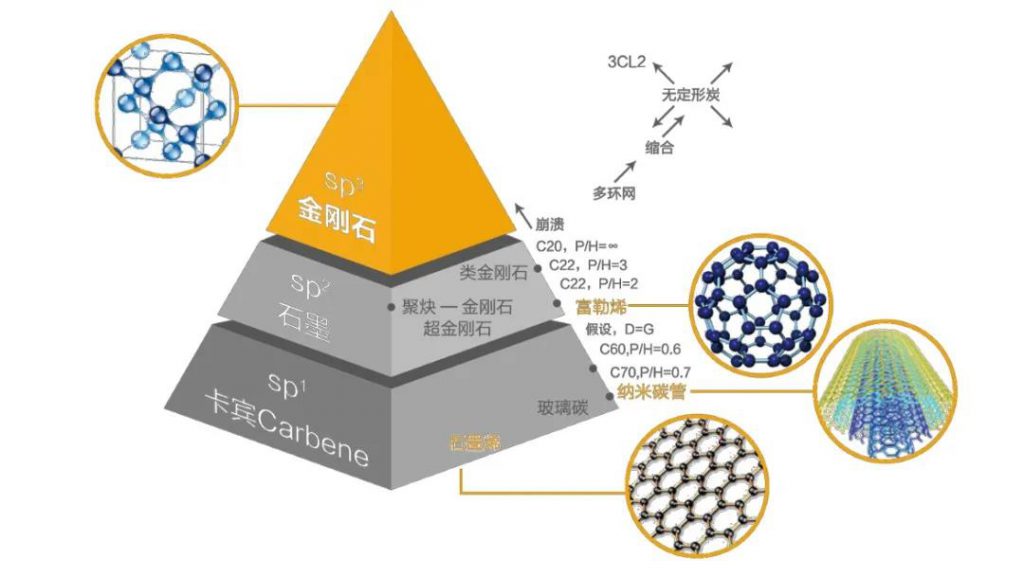 环保科技篇।治水先治泥?不,我们泥水共治!- 环保科技篇।治水先治泥?不,我们泥水共治!-