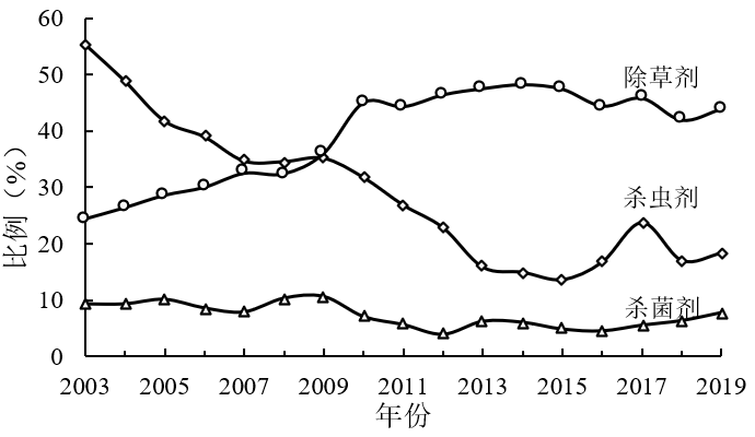 中国环境科学研究院：农药行业废盐产生和利用处置现状及对策建议-