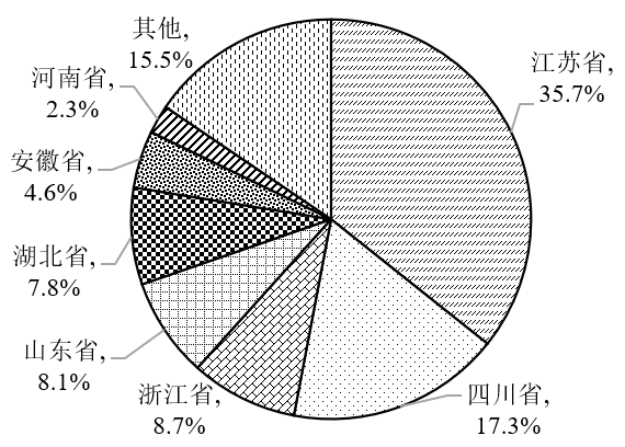 中国环境科学研究院：农药行业废盐产生和利用处置现状及对策建议-