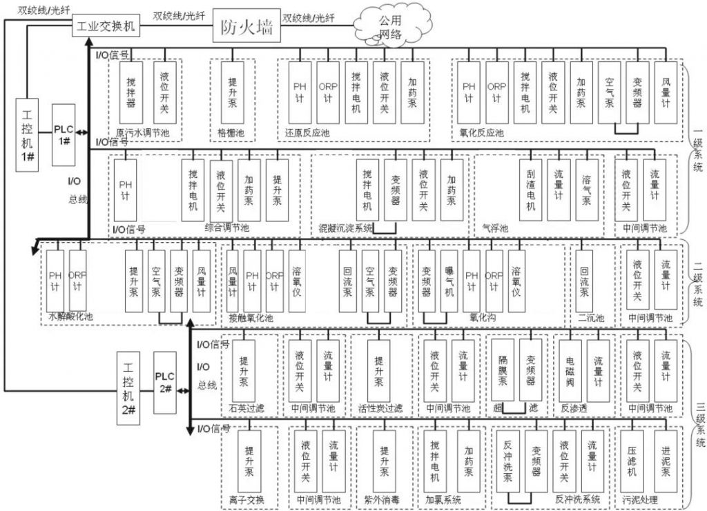 环保科技篇｜定制化小试中试如何助力环保新技术推向市场？-