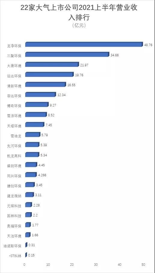 重磅!22家大气治理上市公司业绩盘点来了- 重磅!22家大气治理上市公司业绩盘点来了-