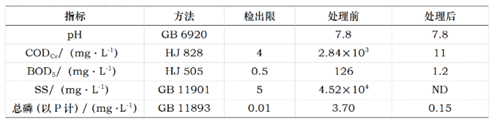 典型河湖底污泥处理处置工程实例详解- 典型河湖底污泥处理处置工程实例详解-