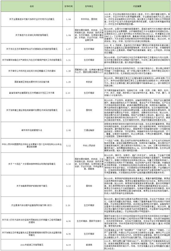 梳理2021年以来发布的政策 你看懂“碳”语言了吗- 梳理2021年以来发布的政策 你看懂“碳”语言了吗-