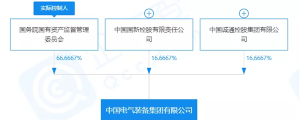 中国电气装备集团正式成立,中国西电原董事长白忠泉挂帅- 中国电气装备集团正式成立,中国西电原董事长白忠泉挂帅-