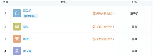 中国电气装备集团正式成立,中国西电原董事长白忠泉挂帅- 中国电气装备集团正式成立,中国西电原董事长白忠泉挂帅-