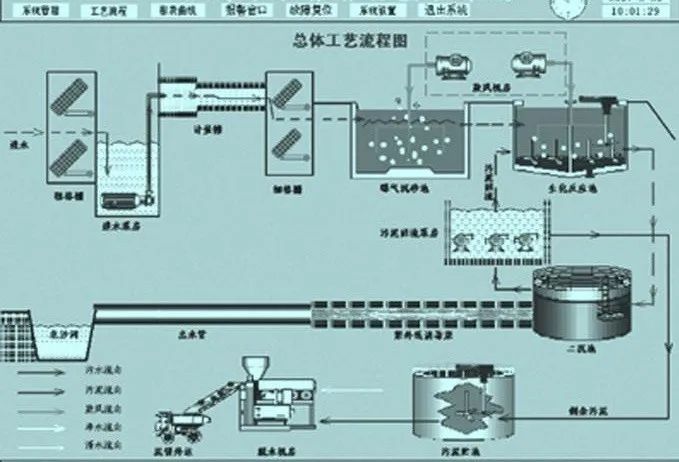 环保科技篇｜定制化小试中试如何助力环保新技术推向市场？-