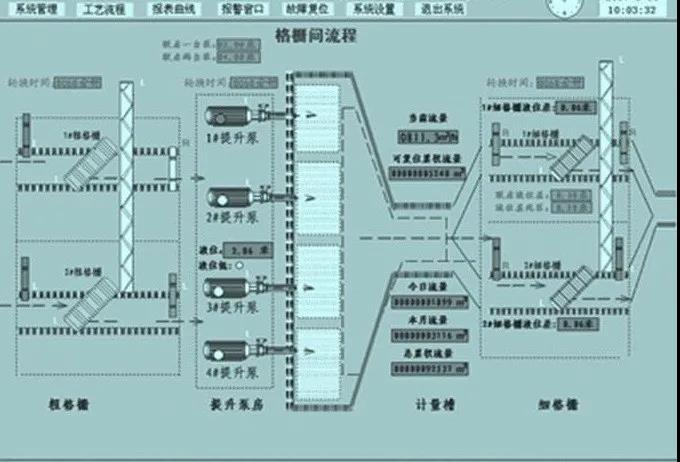 环保科技篇｜定制化小试中试如何助力环保新技术推向市场？-