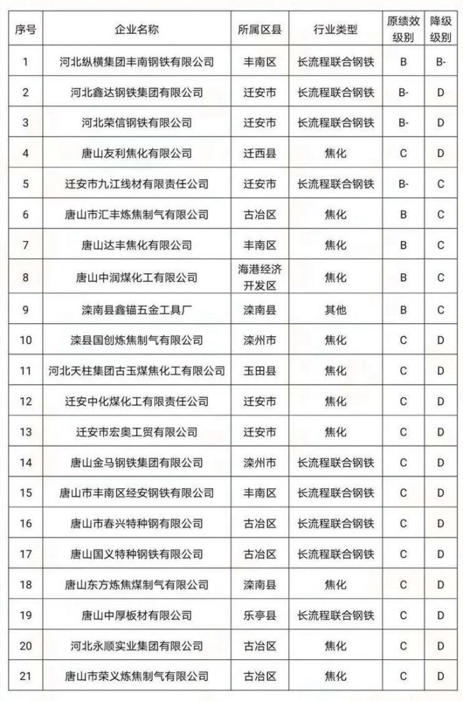 环境部长亲自执法！四企业环境违法被抓现行！“基本消除重污染天气”任重道远-