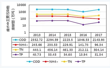 双碳目标下城镇污水处理的智慧化、资源化新业务发展启示-