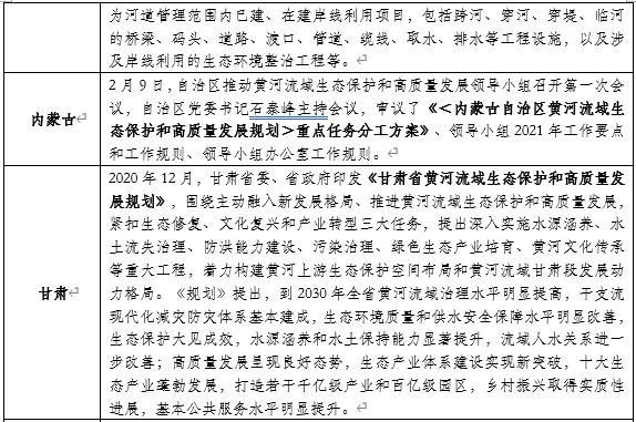山东布局黄河生态保护:开工93个项目,总投资427亿元!- 山东布局黄河生态保护:开工93个项目,总投资427亿元!-
