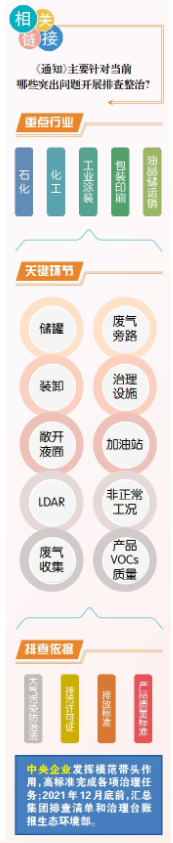 天气逐渐转凉,vocs治理松口气?生态环境部这份通知说:还需加把劲!- 天气逐渐转凉,vocs治理松口气?生态环境部这份通知说:还需加把劲!-