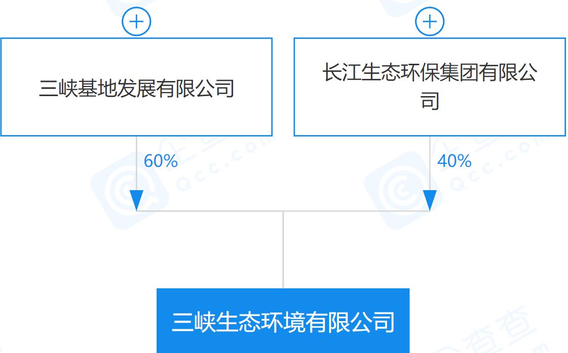 三峡生态环境有限公司来了！
