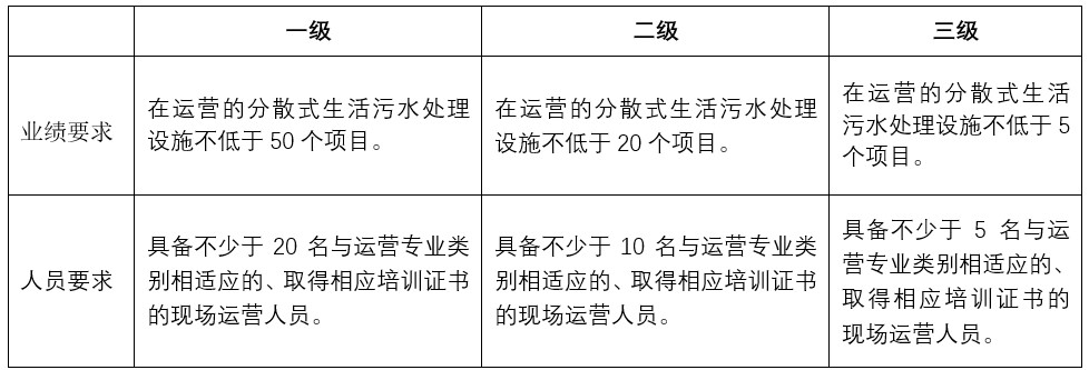广东印发《方案》,补齐城镇生活污水处理短板- 广东印发《方案》,补齐城镇生活污水处理短板-
