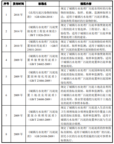 近年来污泥处置技术发展状况与未来发展趋势- 近年来污泥处置技术发展状况与未来发展趋势-