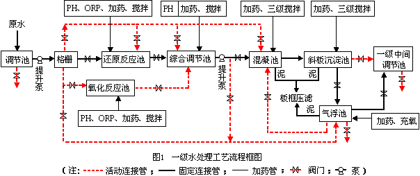 环保科技篇｜定制化小试中试如何助力环保新技术推向市场？-
