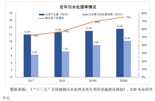我国固废处置现状与未来发展分析-
