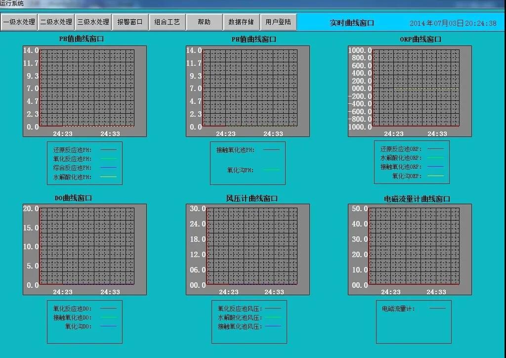 环保科技篇｜定制化小试中试如何助力环保新技术推向市场？-
