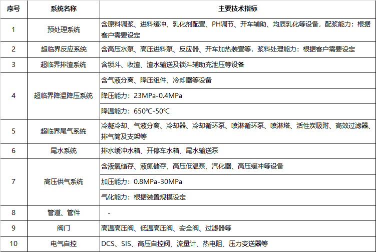 环保科技篇।深剖解析超临界水氧化技术！-