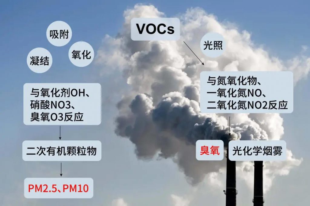 环保科技篇｜市场规模达数千亿，专访国人原创低成本脱氮技术-