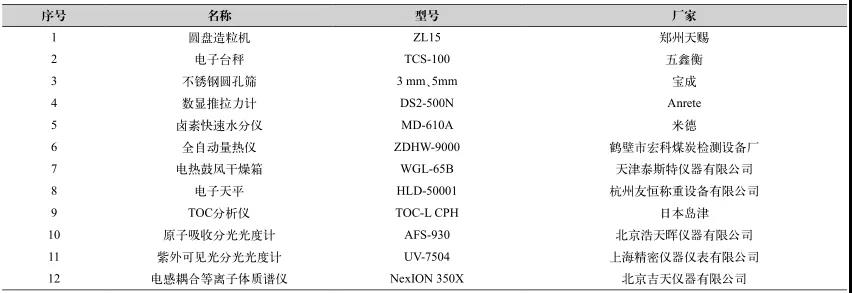 工业废盐中有机物的深度去除方法-