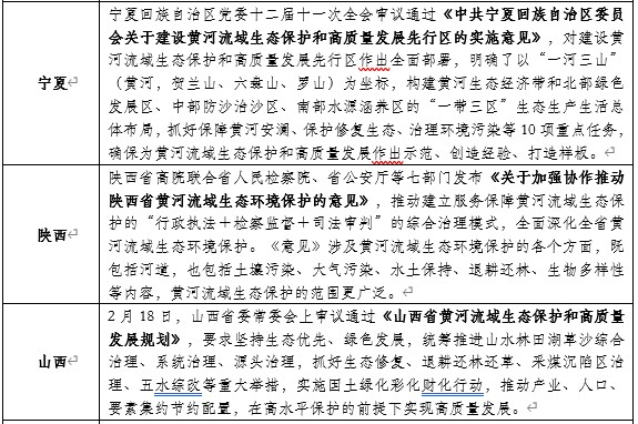 山东布局黄河生态保护:开工93个项目,总投资427亿元!- 山东布局黄河生态保护:开工93个项目,总投资427亿元!-