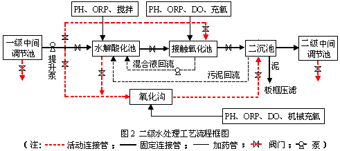 环保科技篇｜定制化小试中试如何助力环保新技术推向市场？-
