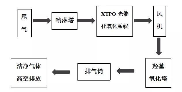 环保科技篇︱新固废法坚持固废减量化，助推“无废城市”建设-