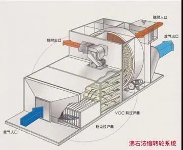 环保科技篇｜市场规模达数千亿，专访国人原创低成本脱氮技术-