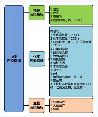 双碳目标下城镇污水处理的智慧化、资源化新业务发展启示-