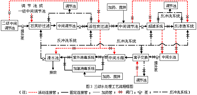 环保科技篇｜定制化小试中试如何助力环保新技术推向市场？-