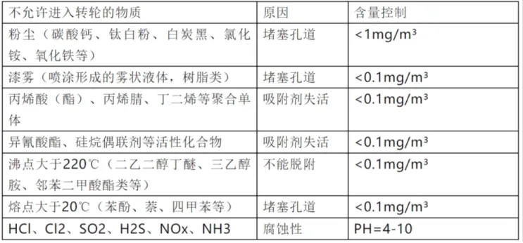 环保展|分子筛在VOCs废气处理领域的技术-