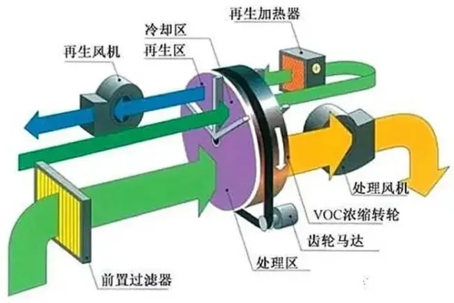 环保展|分子筛在VOCs废气处理领域的技术-