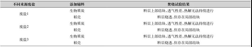工业废盐中有机物的深度去除方法-