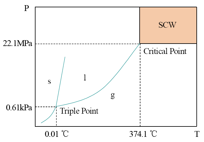 环保科技篇।环保“黑科技”助力有机废水处理技术规范化-
