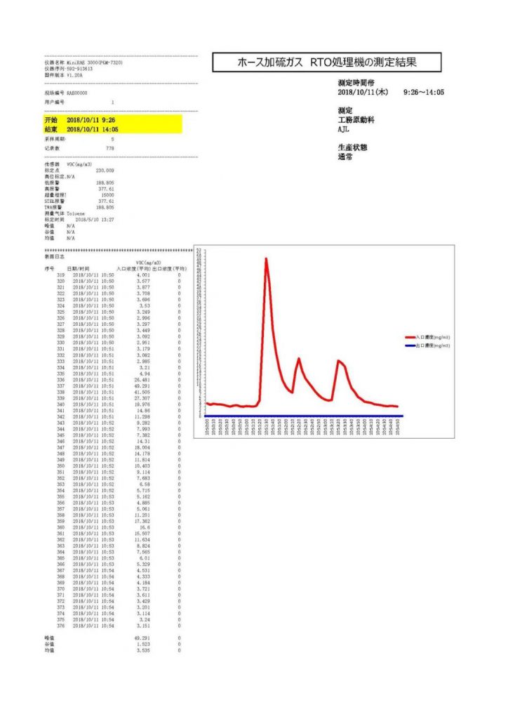 环保科技篇।深度解析安全型蓄热式焚烧炉为何脱颖而出-