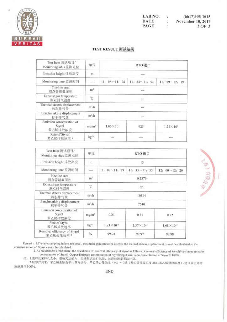环保科技篇।深度解析安全型蓄热式焚烧炉为何脱颖而出-