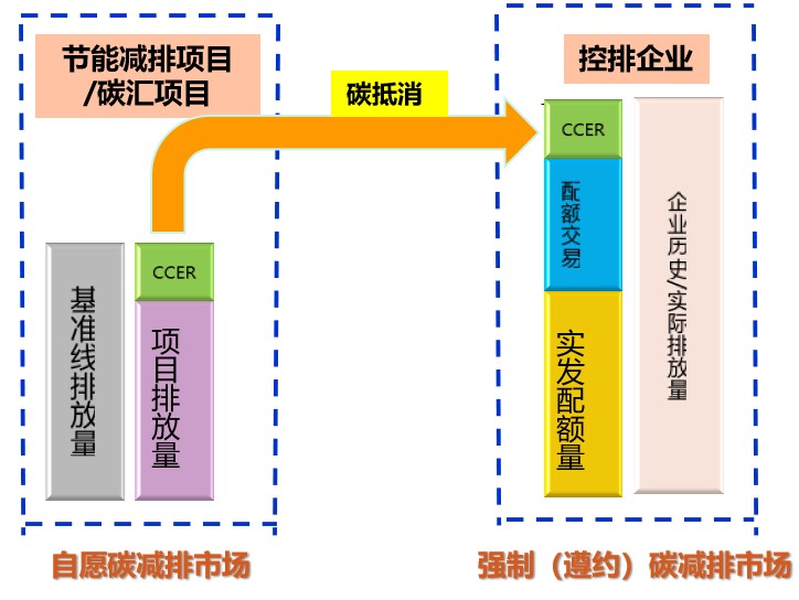 碳排放权交易市场逐步建立并完善,环保行业如何通过碳交易获利?- 碳排放权交易市场逐步建立并完善,环保行业如何通过碳交易获利?-
