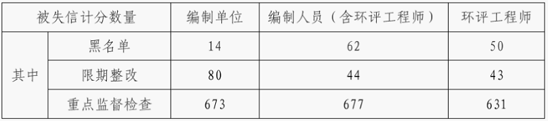 环保展|2023年环境影响评价行业评述及2024年发展展望-