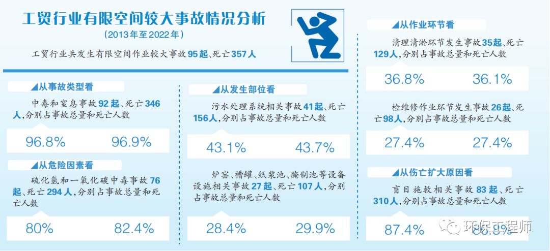 10年156人死亡！污水处理事故频发，我们该怎么办？-