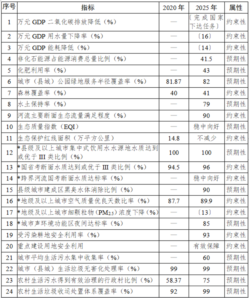 投资867亿！成渝地区放大招，释放多个生态环保项目-